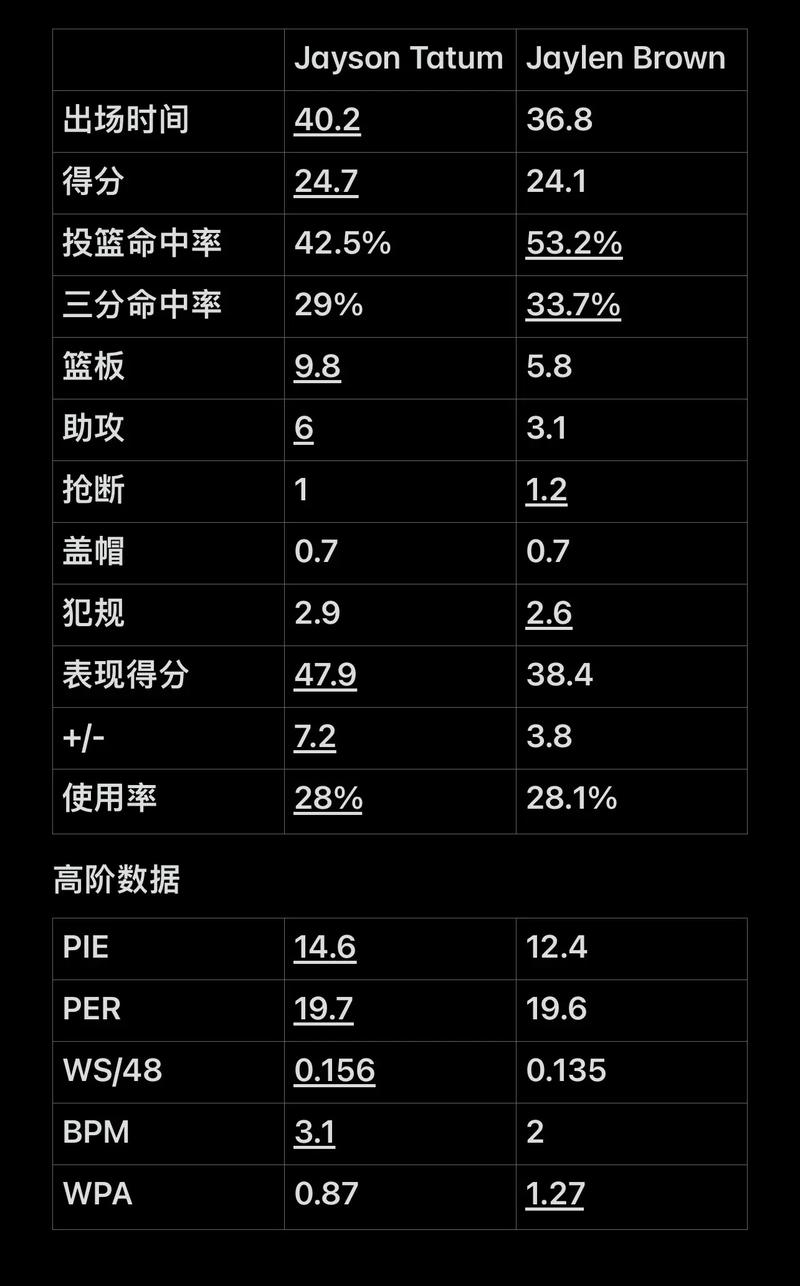 训练与比赛