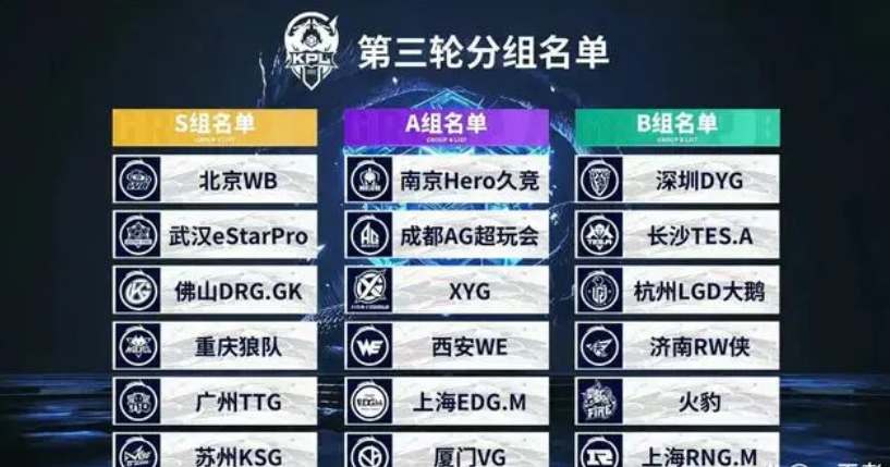 告与持续性