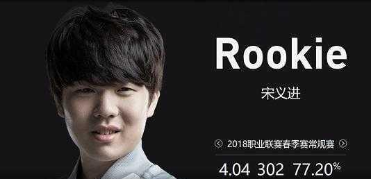 降番速和或 降番速和或
